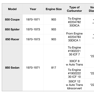 Fiat 850 Carburetor Spec Sheet